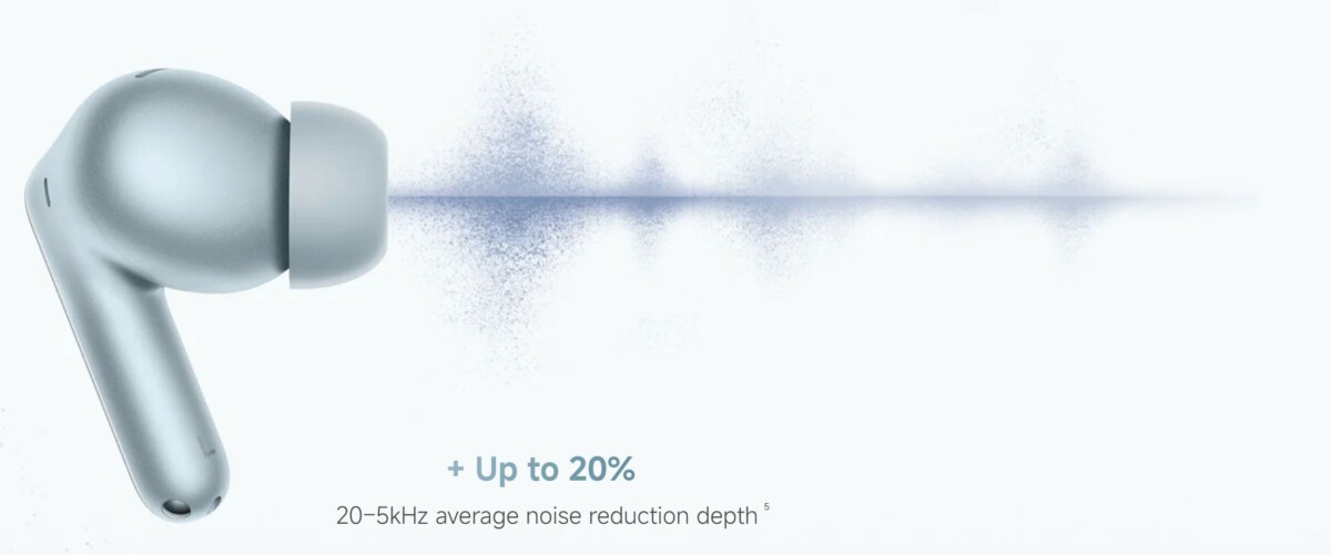 REDMI Buds 8 Pro ANC