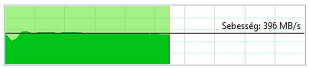 BMAX B6 Turbo mini PC USB sebesség