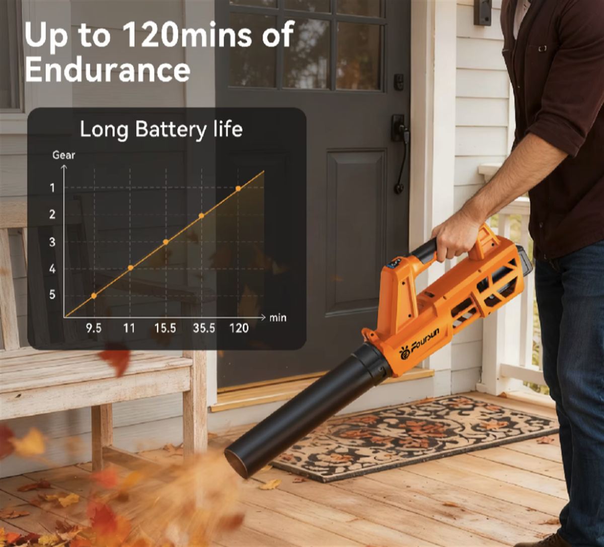 Foursun LB01 teljesítmény