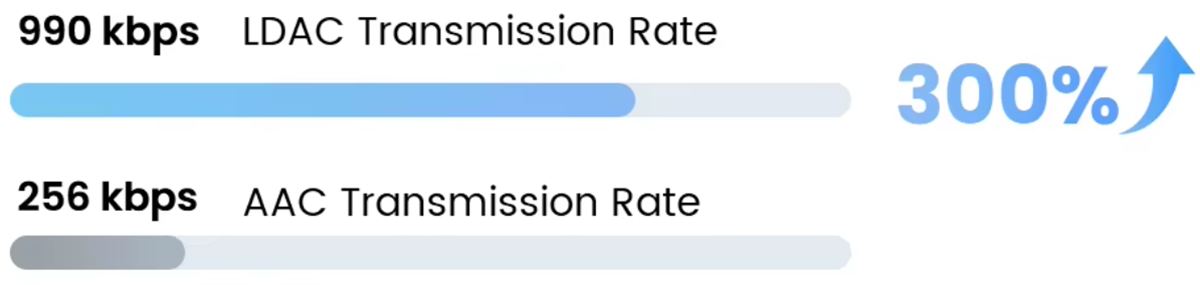 HAYLOU Flowbuds N55 LDAC codec