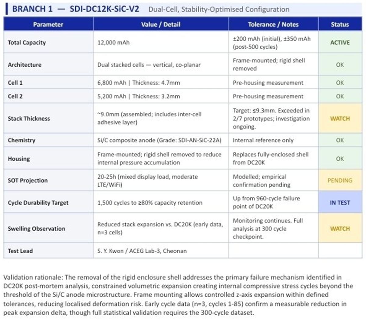 Samsung 18 000 mAh telefon