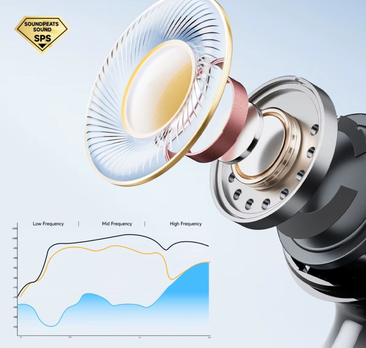 SoundPEATS Q3 Pro hangrendszer