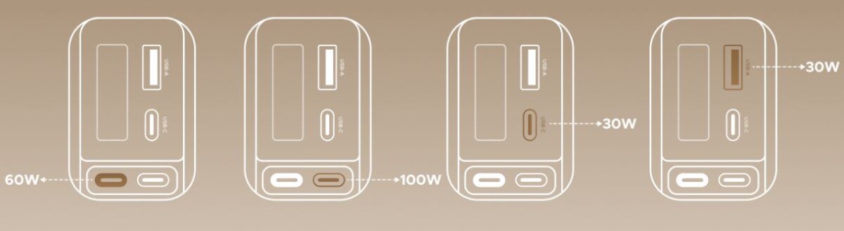 UGREEN 145W autós töltő 100W-os töltés