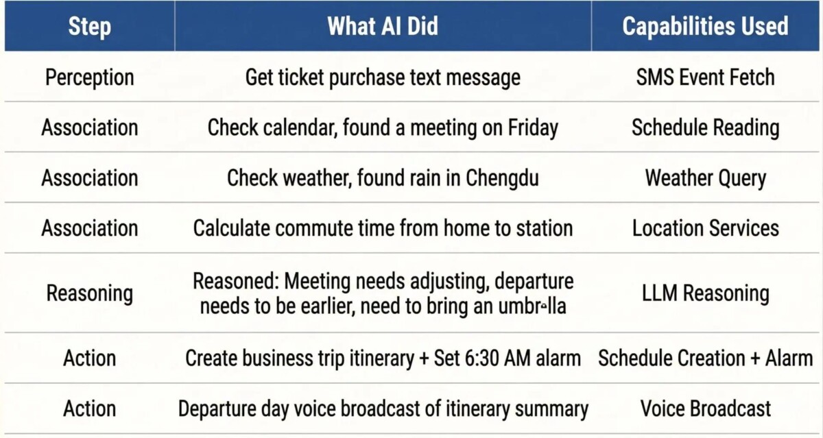 Xiaomi miclaw funkciók