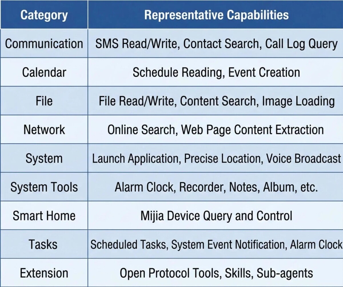 Xiaomi miclaw képességek
