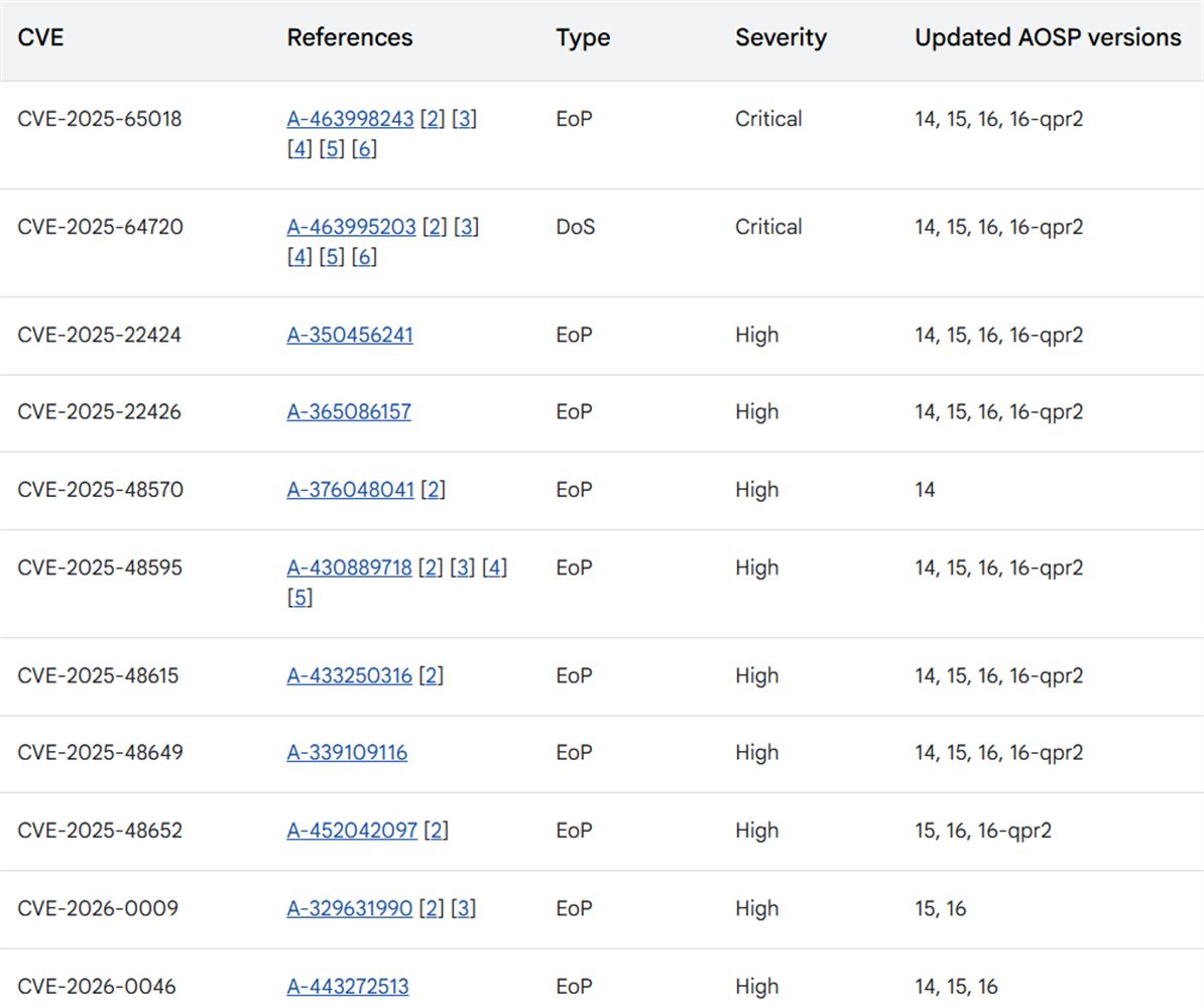 Android Security Bulletin - June 2026