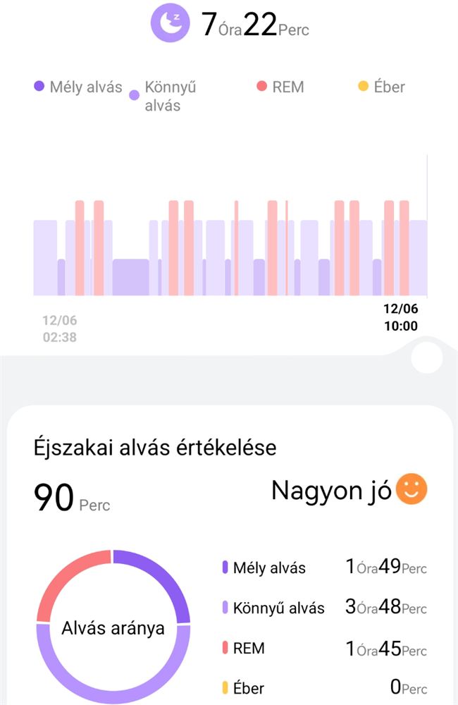 HAYLOU Solar Neo 2 alvás