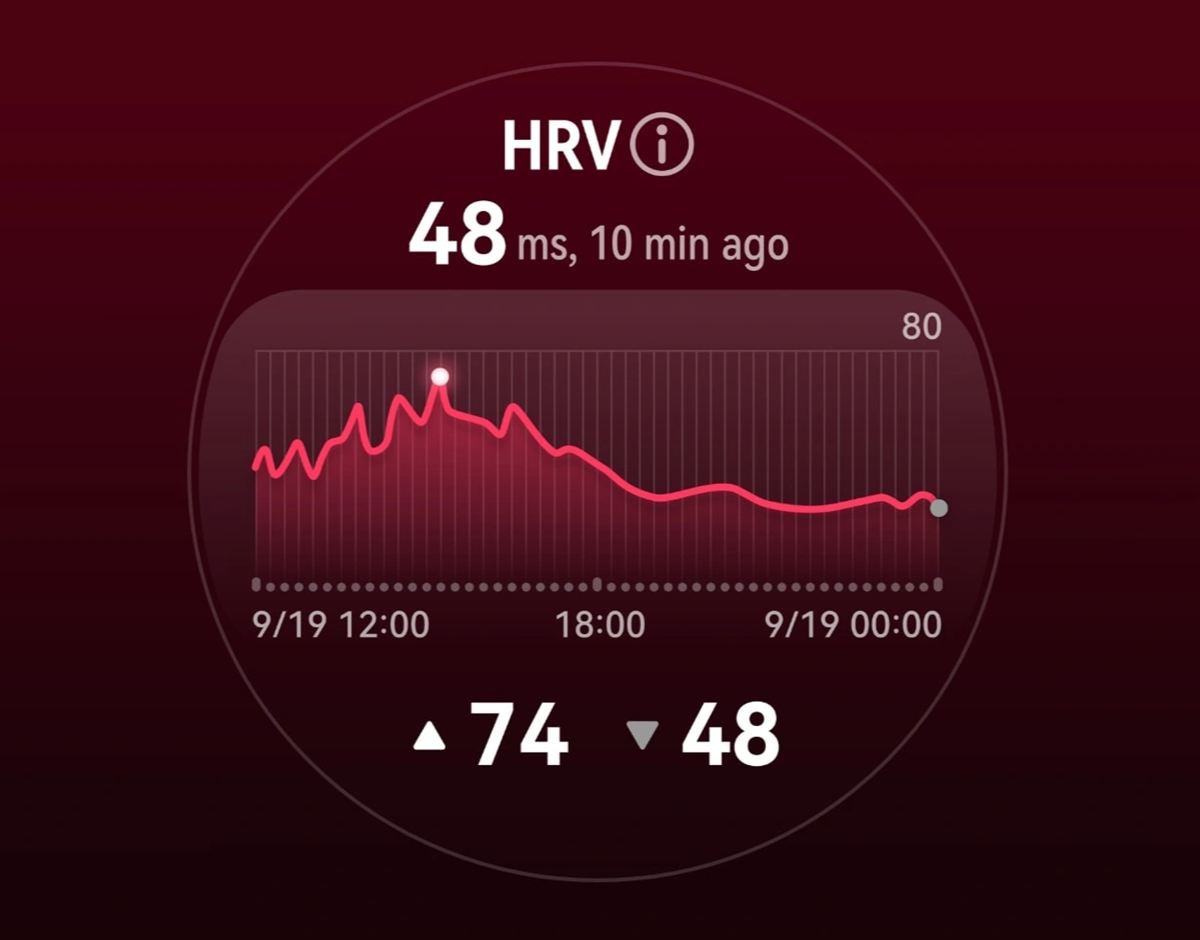 Huawei WATCH GT6 HRV