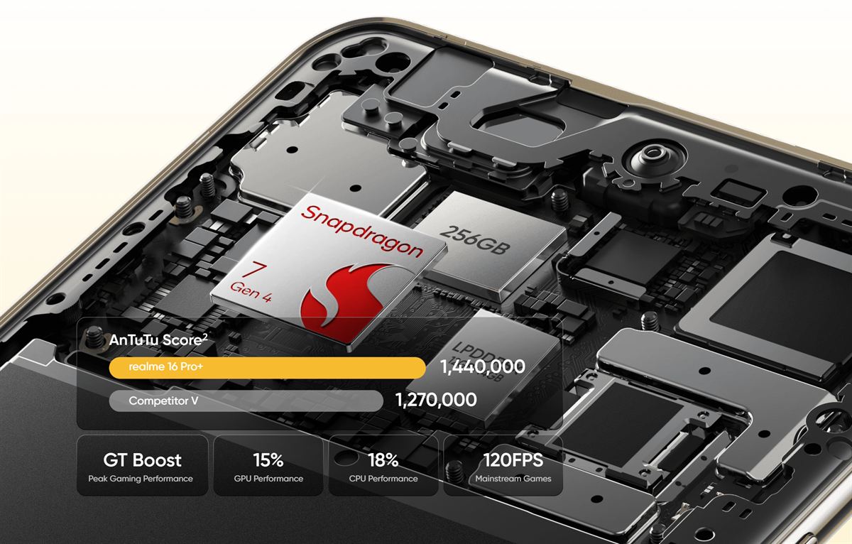 realme 16 Pro+ hardver