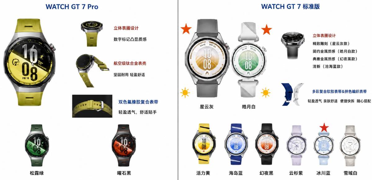 Huawei Watch GT 7 Pro változatok AI által feljavított képen