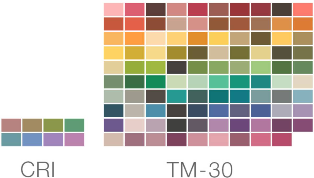 TM-30