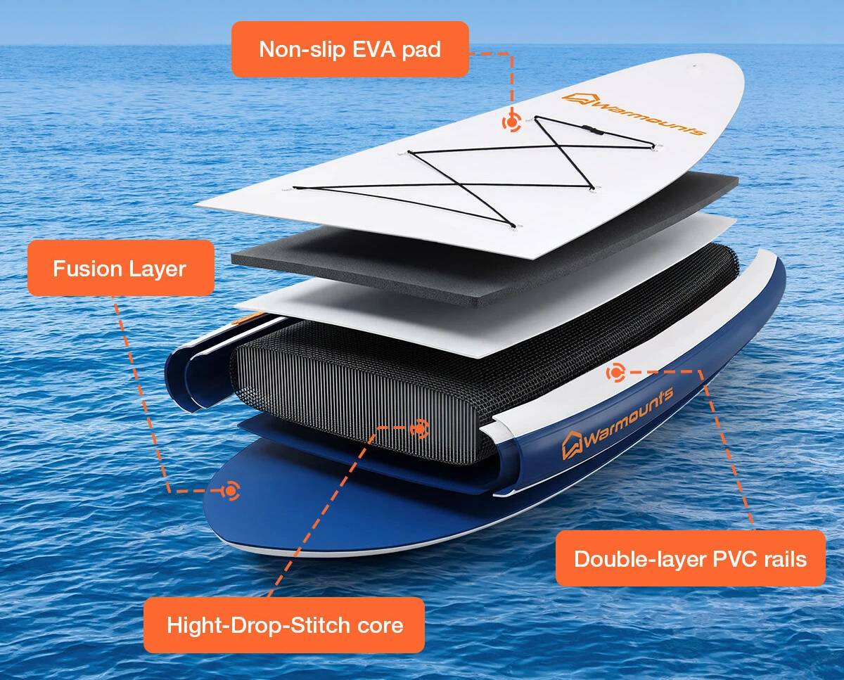 Warmounts drop-stitch SUP szerkezete, rétegekre bontva
