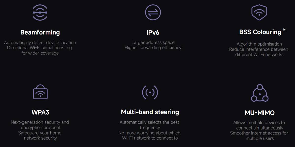 Xiaomi Router BE19000 Pro extrák