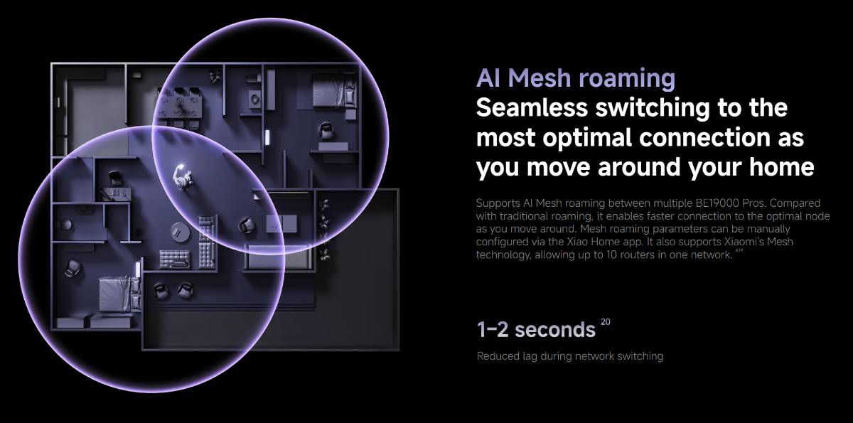 Xiaomi Router BE19000 Pro mesh