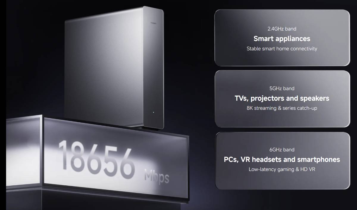 Xiaomi Router BE19000 Pro sebessége