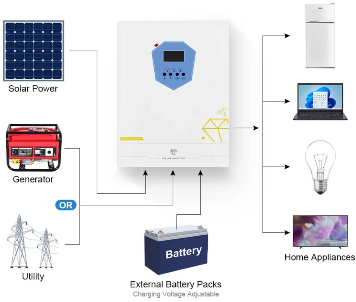 DAXTROMN Power 6200W Hybrid Solar Inverter beépítés