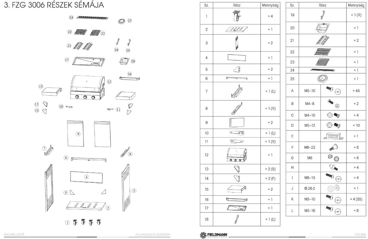 Fieldmann FZG 3006 gázgrill alkatrészek listája