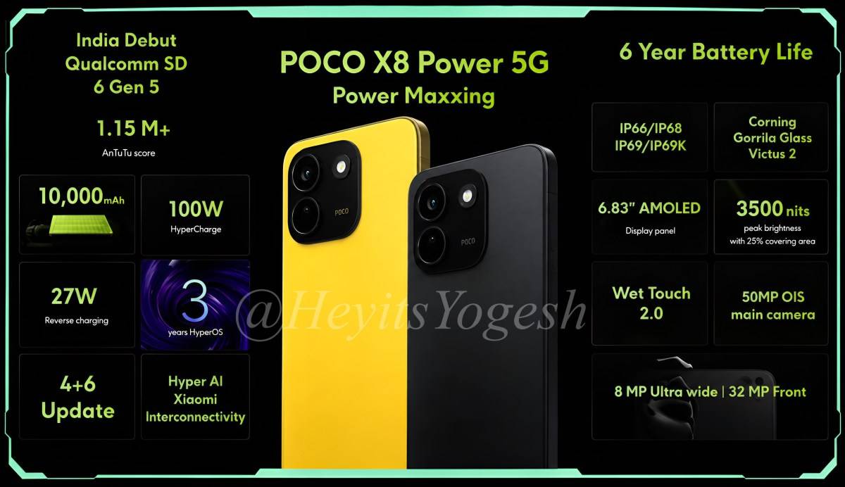 POCO X8 Power marketing anyagok