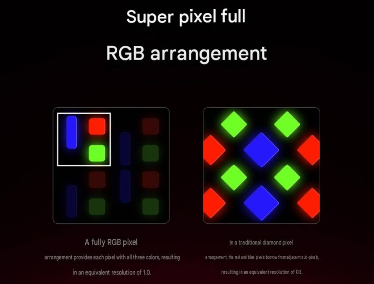REDMI K100 Pro Max kijelző technológiája