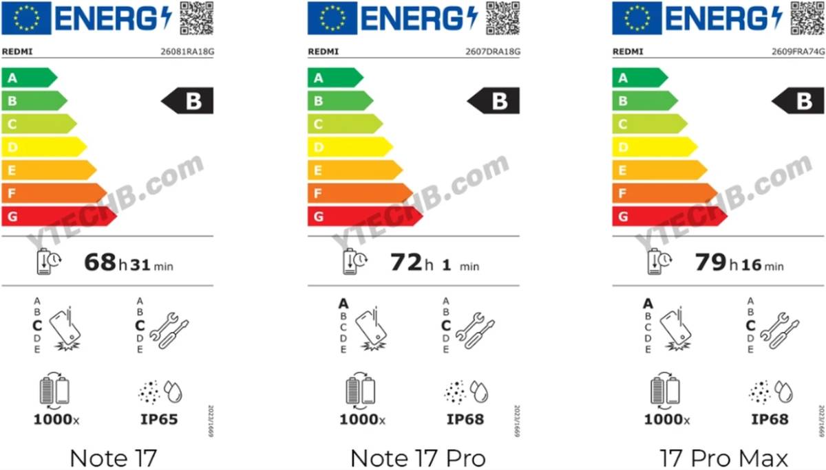 REDMI Note 17 Pro Max leak energiacímke