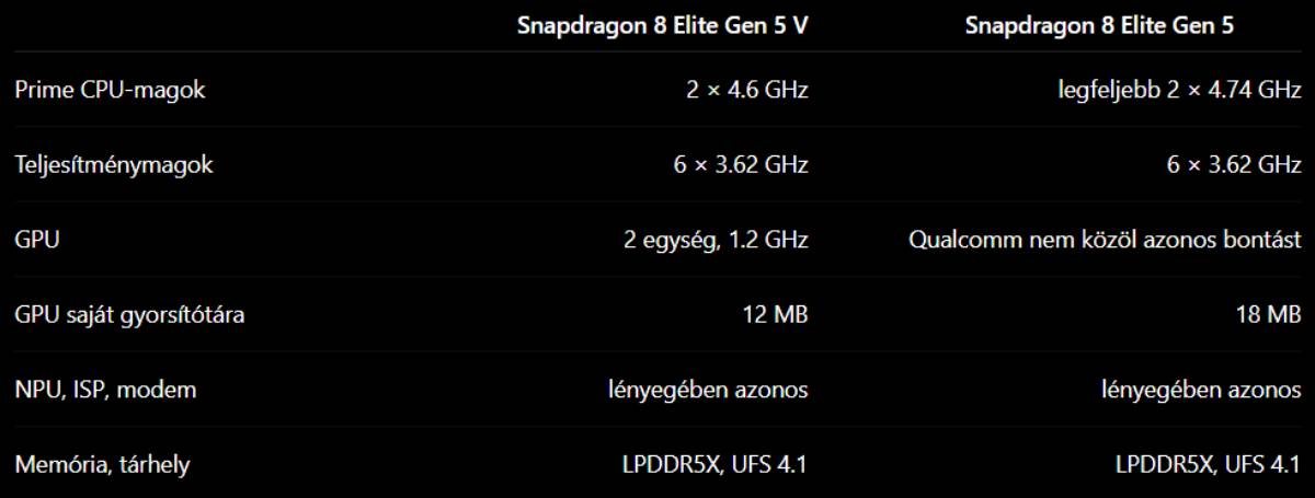 Snapdragon Elite 8 Gen 5 és Gen 5 V összehasonlító táblázat