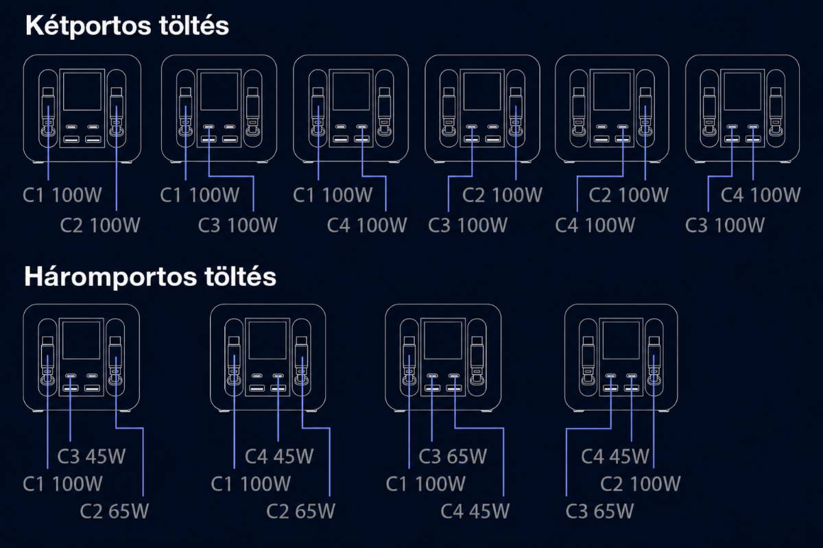 Többportos töltés