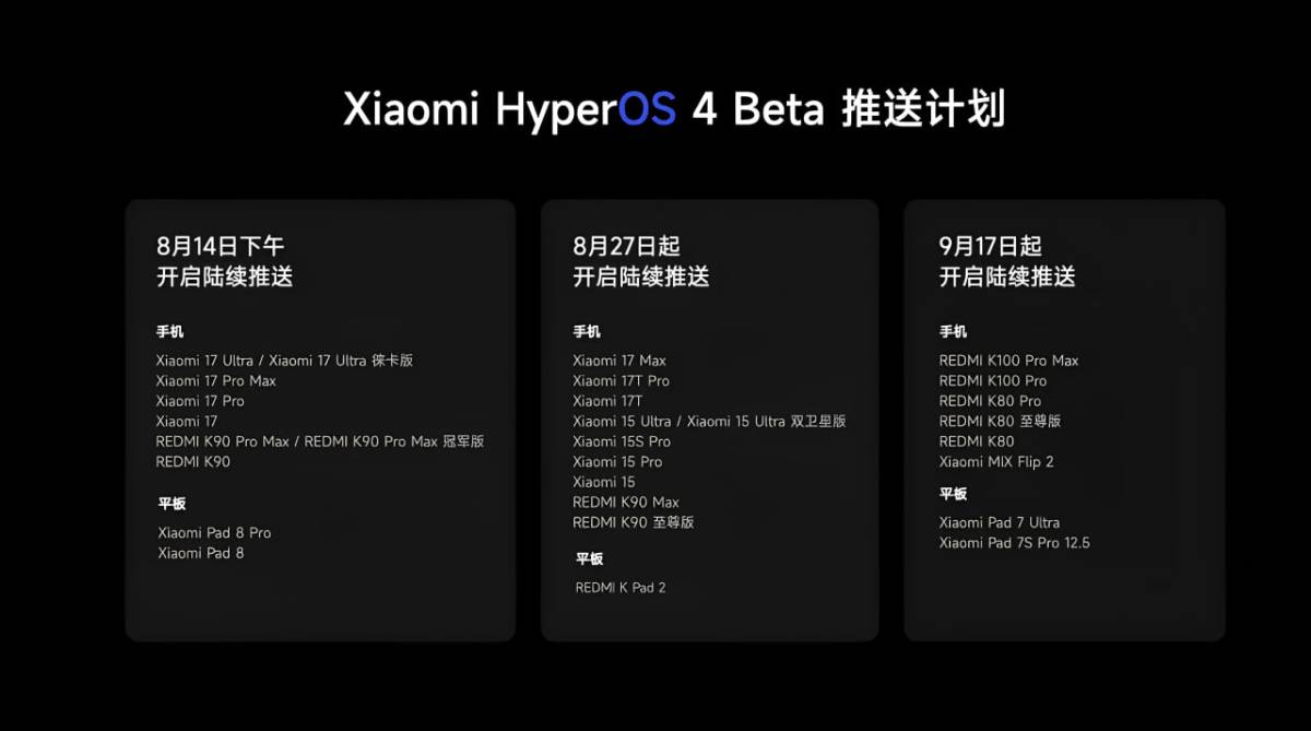 Xiaomi HyperOS 4 frissítési lista