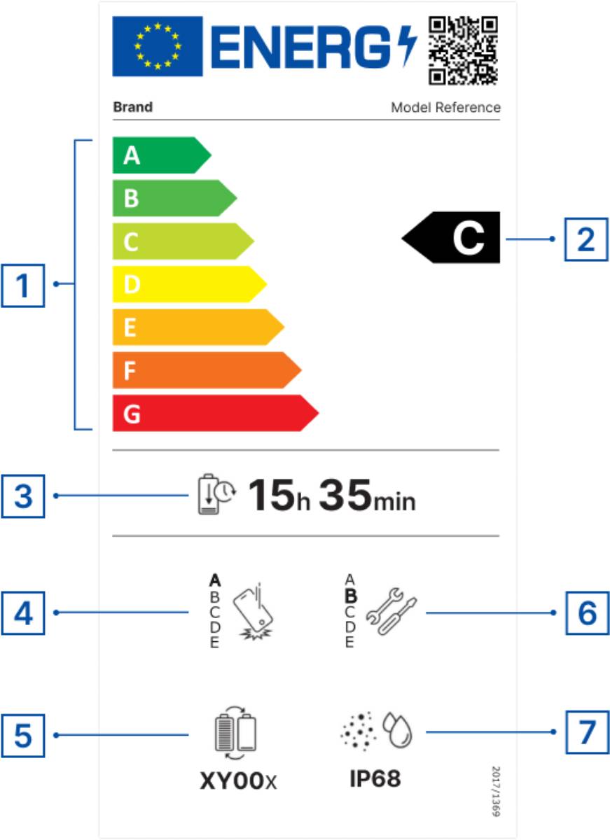 EU enerigacímke