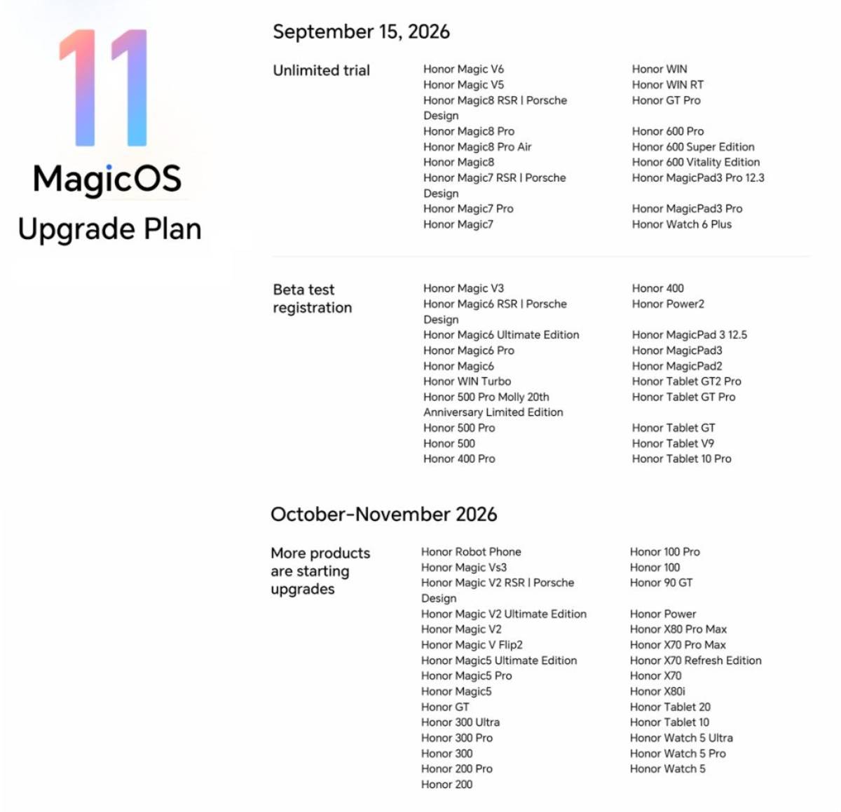 HONOR MagicOS 11 frissítési ütemterv