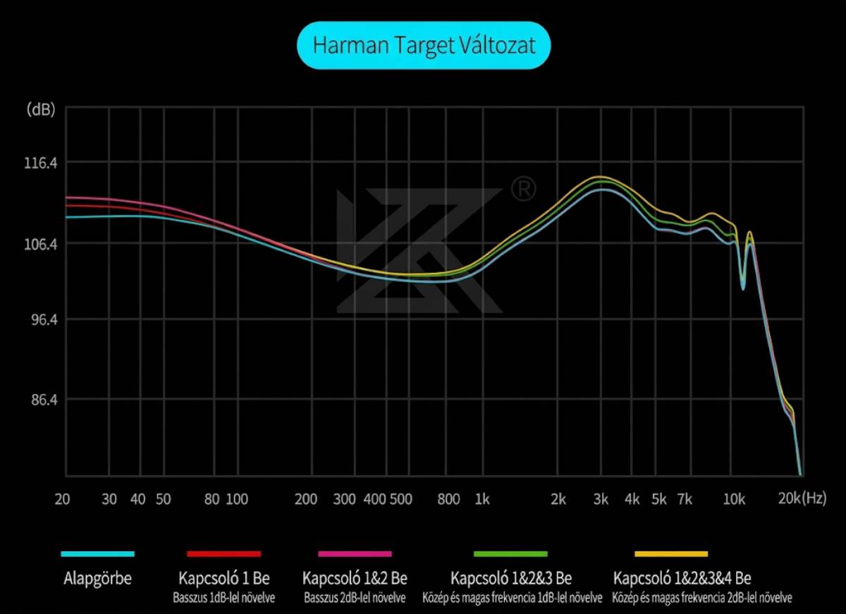 KZ Castor PRO Harman célgörbe