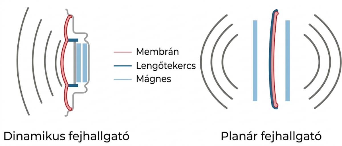 Planar magnetic
