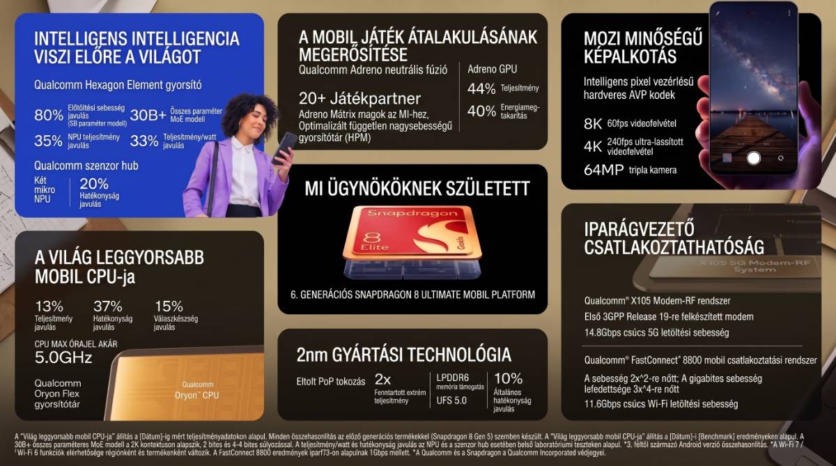 Snapdragon 8 Elite Gen 6 és Snapdragon 8 Elite Extreme Gen 6 jellemzők