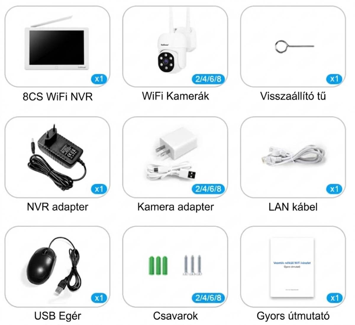 SriHome NVS009-IPC030 csomag tartalma
