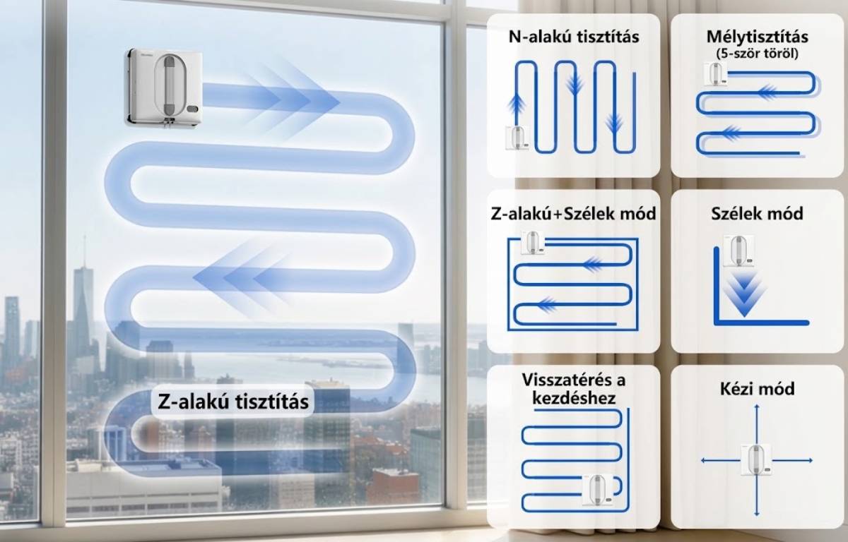 Teendow HW225A működési módok