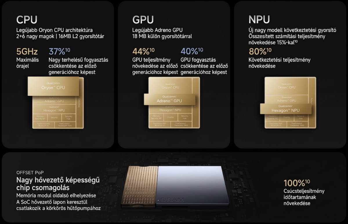 Xiaomi 18 Pro hardver jellemzők
