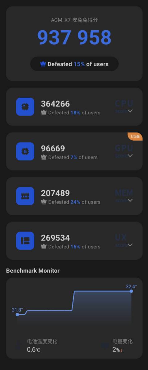 AGM X7 Pro AnTuTu