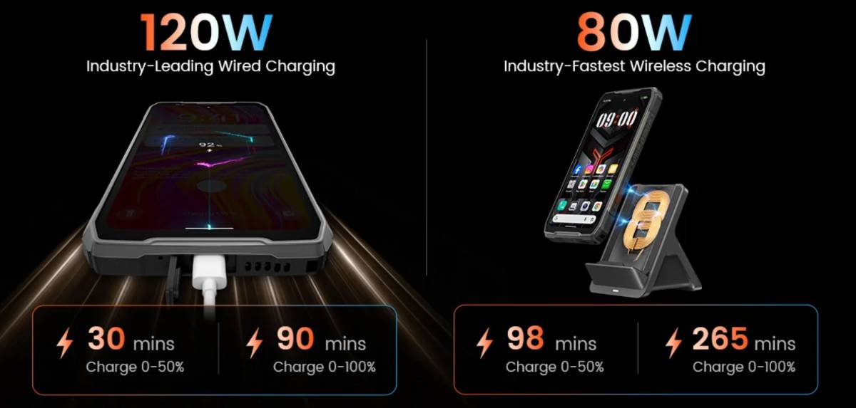 Blackview XPLORE 6 töltési módok