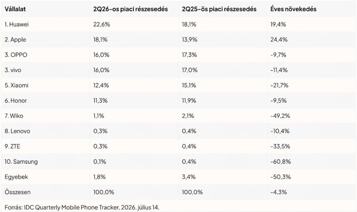 Huawei IDC