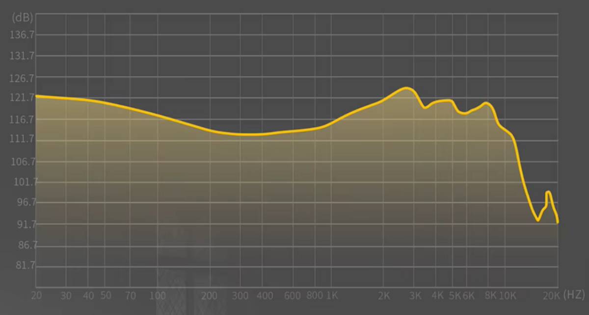 KZ AS16 Pro X görbe