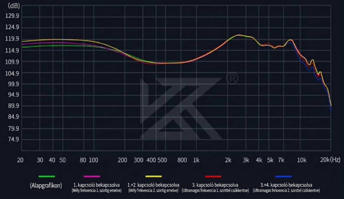 KZ AS24 PRO EQ