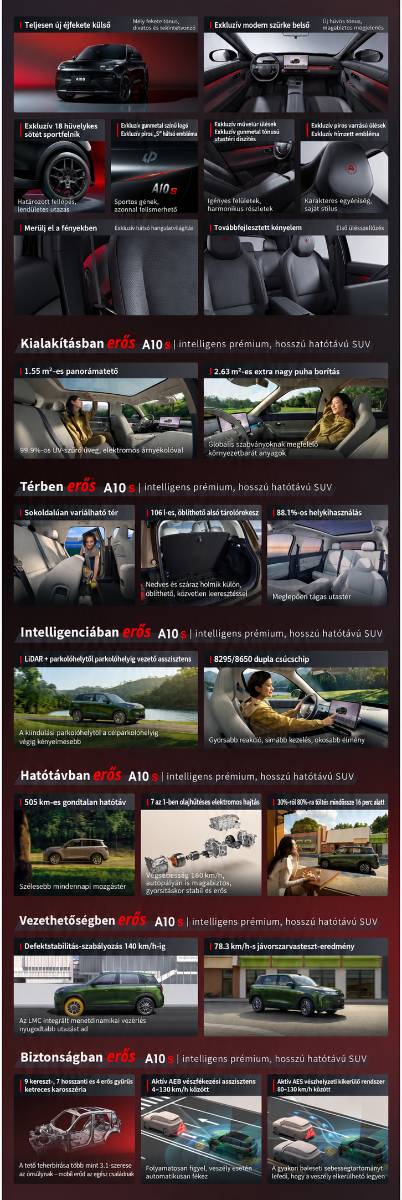 Leapmotor A10s adatai