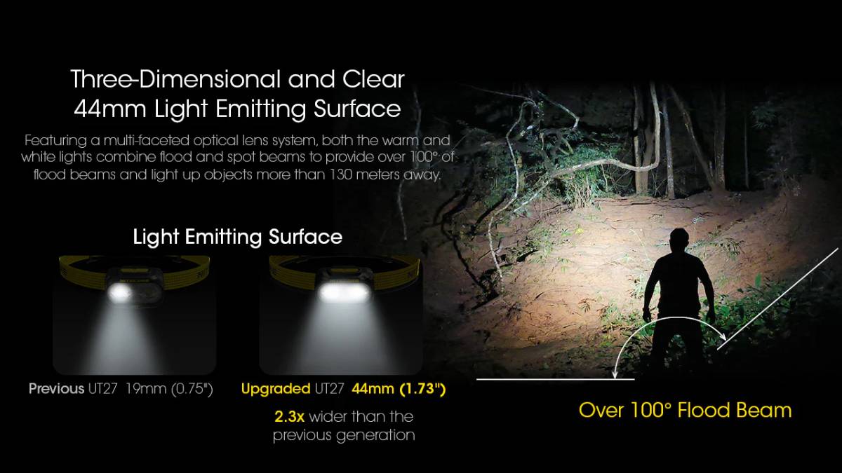 NITECORE UT27 PRO turbó mód