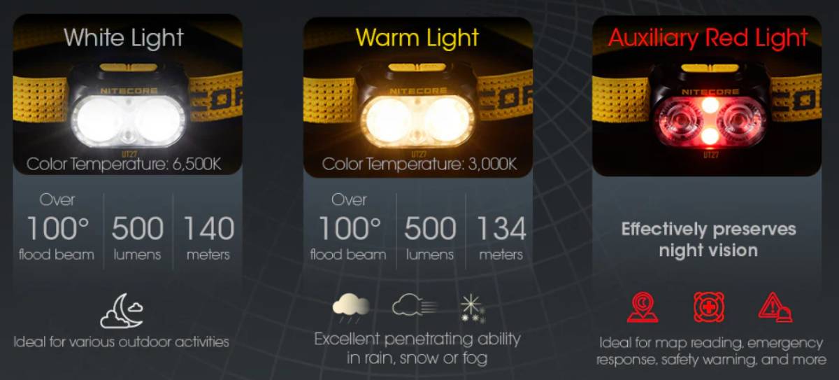 NITECORE UT27 PRO vörös fény