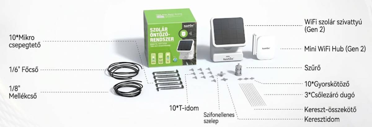 RainPoint HTP115FRF Gen 2 csomag tartalma