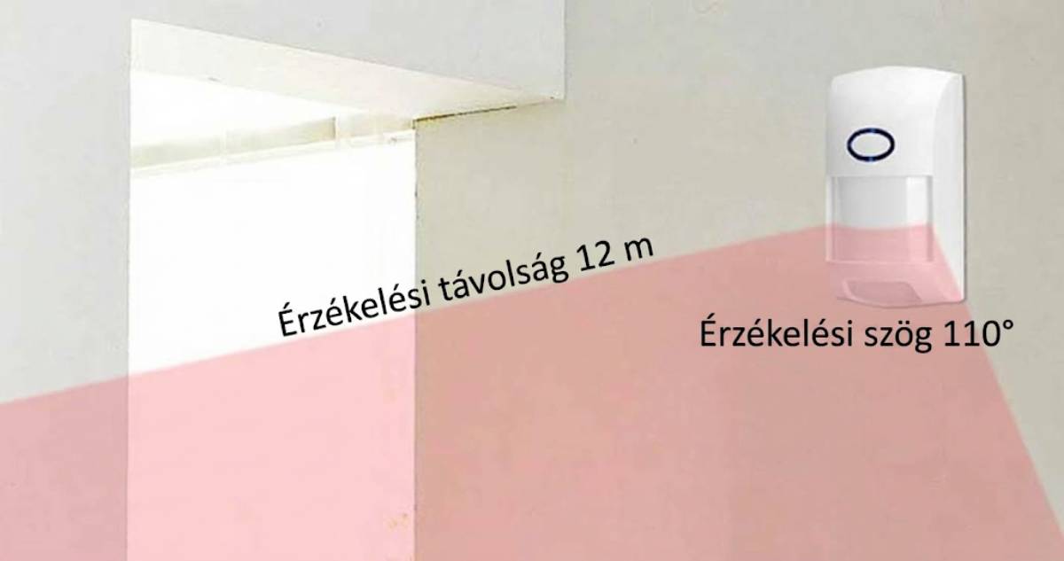 Riasztó készlet panel szenzor