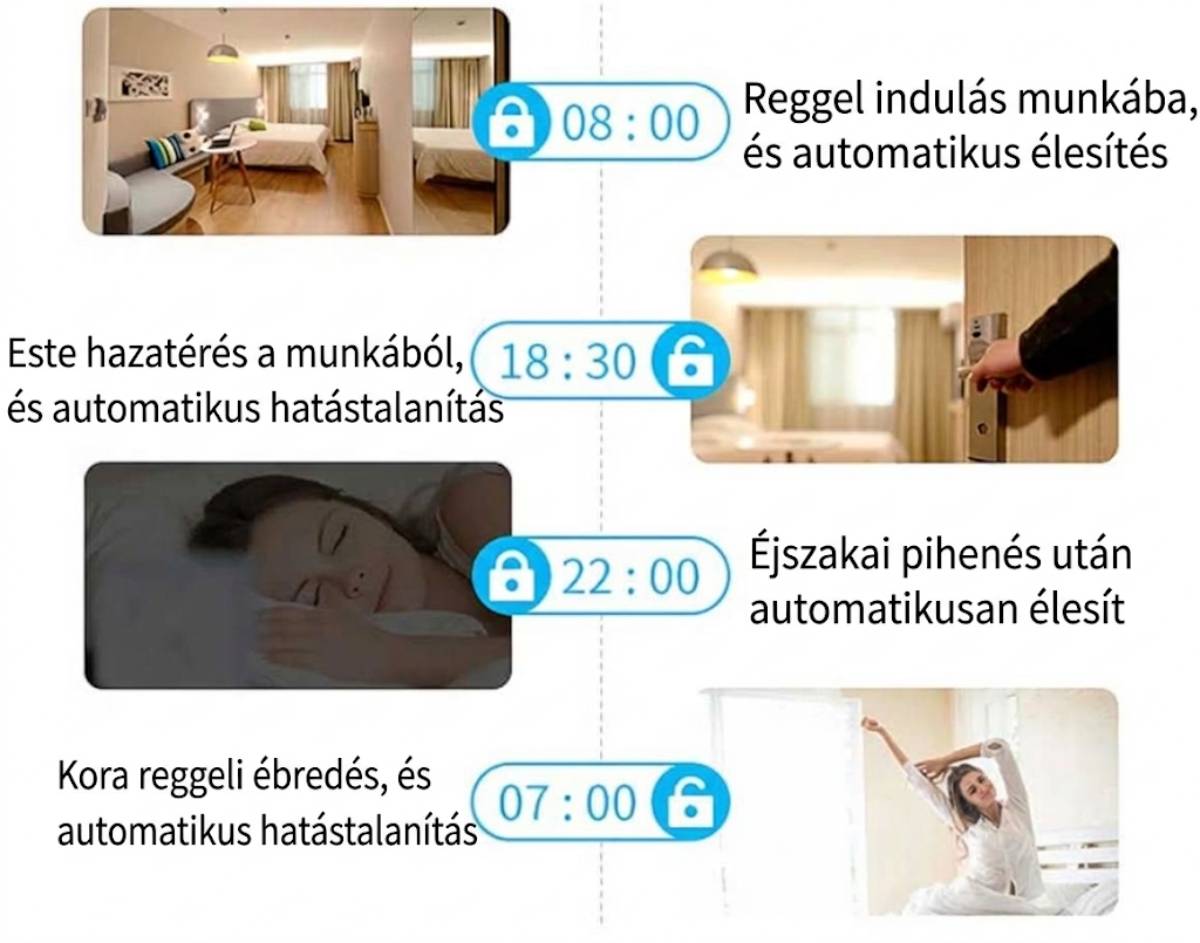 Riasztó készlet panel zónák
