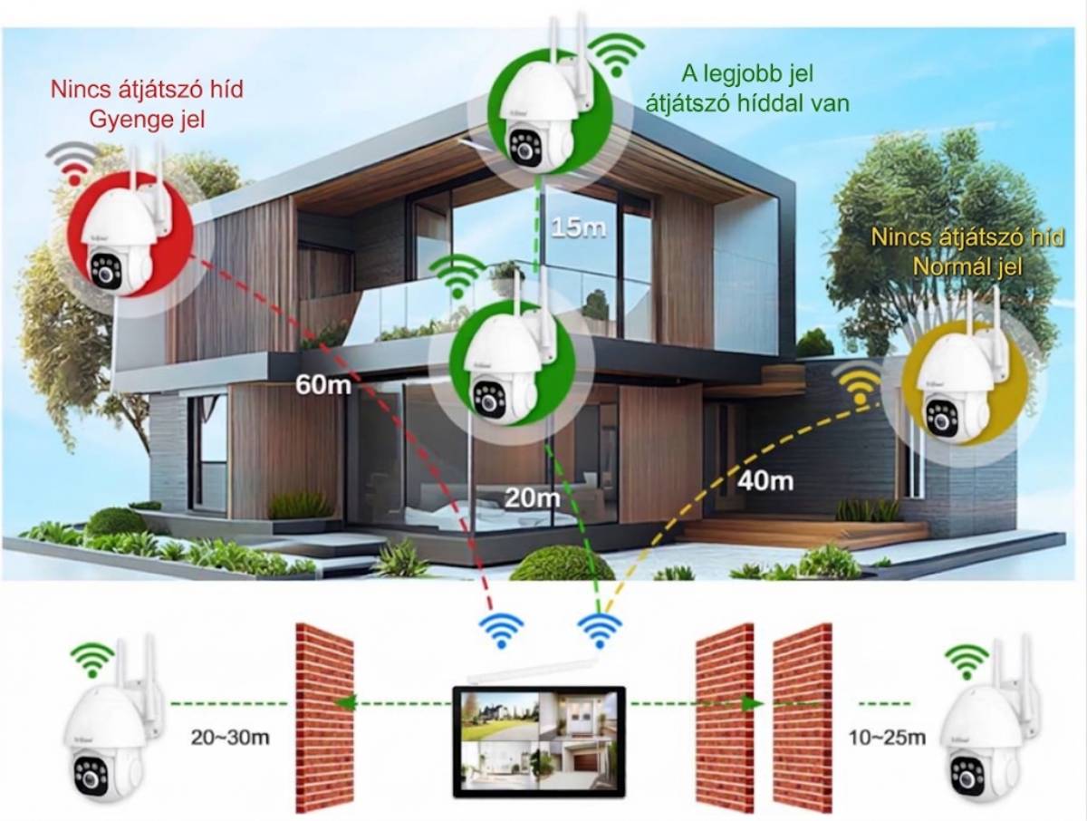SriHome NVS010 IPC039 hatótávolság