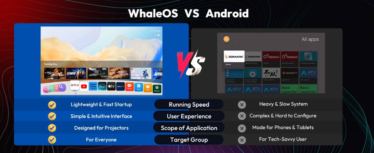 XGODY N6 Whale OS